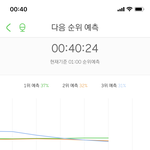 [NCT] 예3 4위<b>직전</b>이다