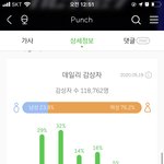 [NCT] 얘들아 이제 내 <b>닉넴</b> 익숙하지?