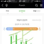 [NCT] ㅅㄷ) 펀치 애들이 핫핫핫 할 땐