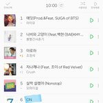 (심각)활동중이지 "않은" 오늘 <b>오전</b> 10시 기준 방탄소년단...