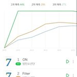 [드루와] 흠 이번 방탄 <b>컴백</b>하는 <b>곡도</b>