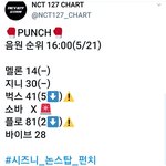 [NCT] <b>사랑</b>하는 즈<b>니야</b> 순위확인하고 스밍도 확인해줘