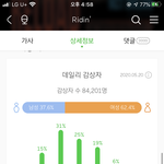 [NCT] 븨앱에서 정재현보다 나<b>재민</b>이 눈치 더 봤던 거 같은데