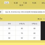 [드루와] 오늘 모의고사 <b>예상</b> 등급컷임