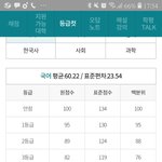 <b>이투스</b> 국어 등급컷 올릴게 확인해
