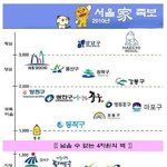 서울 '구'별 <b>계급</b>도.jpg