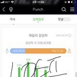[NCT] <b>닉넴</b> 푸흐-.1위가수팬입니다