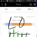[NCT] <b>닉넴</b> 정우오빠사랑해나열여섯이야