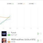 [NCT] <b>펀치</b> 이대로만 가자!!!