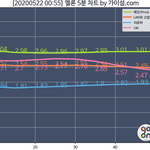 [NCT] 4위라도ㅠㅠㅠ마지막 <b>지인찬스</b>쓰자