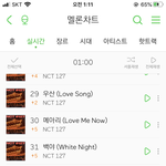 [NCT] 엔시티 <b>순위</b> 높으면