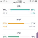 나 <b>인</b>프피에서 <b>인팁</b>으로 바꼈는데
