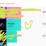 [NCT] 쇼챔 투표 안 한 <b>준희</b>들 빨랑 하자!!