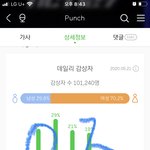 [NCT] 솔직히 뮤비 오늘은 따라잡고 <b>자자</b>