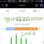 [NCT] 정우야삼겹살많이먹어 받삭<b>인증</b><b>가능</b>!!