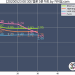 [NCT] <b>즈</b>니들 선물 더 하자!! 이거<b>바</b>