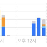 [댓글부탁해] ㅅㅂ 내 <b>수면</b> 패턴 망했음 ㅅㅂㅅㅂ
