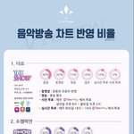 [빅톤] 우리 이번 초동 <b>예상</b>해보자
