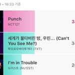 [NCT] 아챔 <b>역전</b>했어 1위