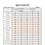 [이것좀봐줘] 동아방송예술대학교의 무책임한 코로나 대처 방식을 고발합니다...