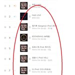 [모두드루와] 이제는 <b>폐지</b>해서 못보는 레전드 차트
