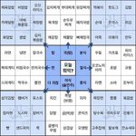 [드루와] 여름옷 뭐사야할지 모르는애들 ㄷㄹㅇ