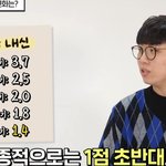 얘들아 이거 보고 <b>희망</b>갖지마셈 ㅇㅇ