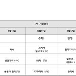 [댓글부탁해] 고2 문과여도 <b>과학</b>과목 시험봐????