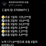 [TXT모아] <b>초동</b>