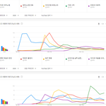 [모두드루와] 2020년 상반기 한국 유튜브에서 가장 많이 검색된...