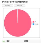 [이것좀봐줘] 3주전 올린 진주모대학교 그후