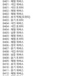 방탄멤버들 <b>소통</b>하는거