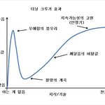 <b>미대</b> 입시하러 서울 가는 거 어떰