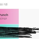 [NCT] 뭐야뭐야 즈니들 뭐야 ㅠㅠㅠ