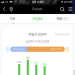 [NCT] <b>펀치</b> 스밍 몇회??