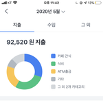 [드루와] 아..나의 한달 <b>지출</b>...