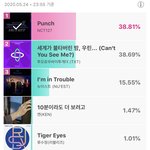[NCT] 역시! 짱이야 <b>격차</b> 더 벌리자