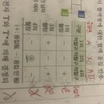 [드루와] 생명과학 <b>천재</b>들
