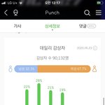 [NCT] <b>영웅</b> 대중픽.....찐이었다
