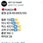 [NCT] 순위 확인하고 <b>가셈</b>❤