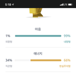 [드루와] Mbti <b>내향</b> 90 이상 나오는 애들 있냐