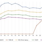 야 황ㅇ욱 그래프 <b>보셈</b> 에바아니냐