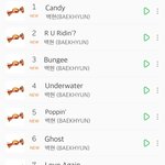 [드루와] 오늘 7시 멜론<b>차트</b> 순위 스포해드림