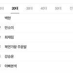 백현이 <b>실검</b> 20대 1위