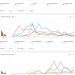[모두드루와] 2020 상반기 노래 검색 TOP10.JPG