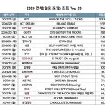 [모두드루와] 2020년 <b>초동</b> TOP 20(20.05.25)