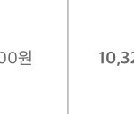 알바 해본 애들 들어와봐 ㅜㅜㅜ