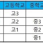 [드루와] 고3이 제일 중요하다면서 미친놈들