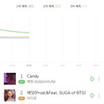 아니 변백현 씨 떨어지지 <b>말아</b>봐