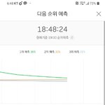 [EXO] 지금 1 2위 개<b>촘촘</b>함 솔직히 3위는 안된다